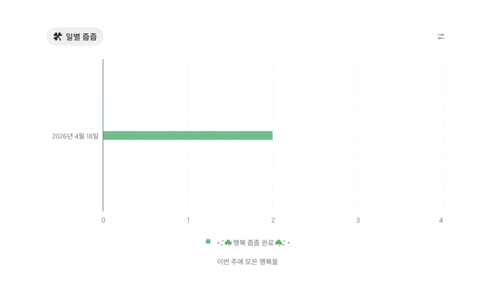 행복 줍줍 노트 주간 행복 기록 시각화 기능