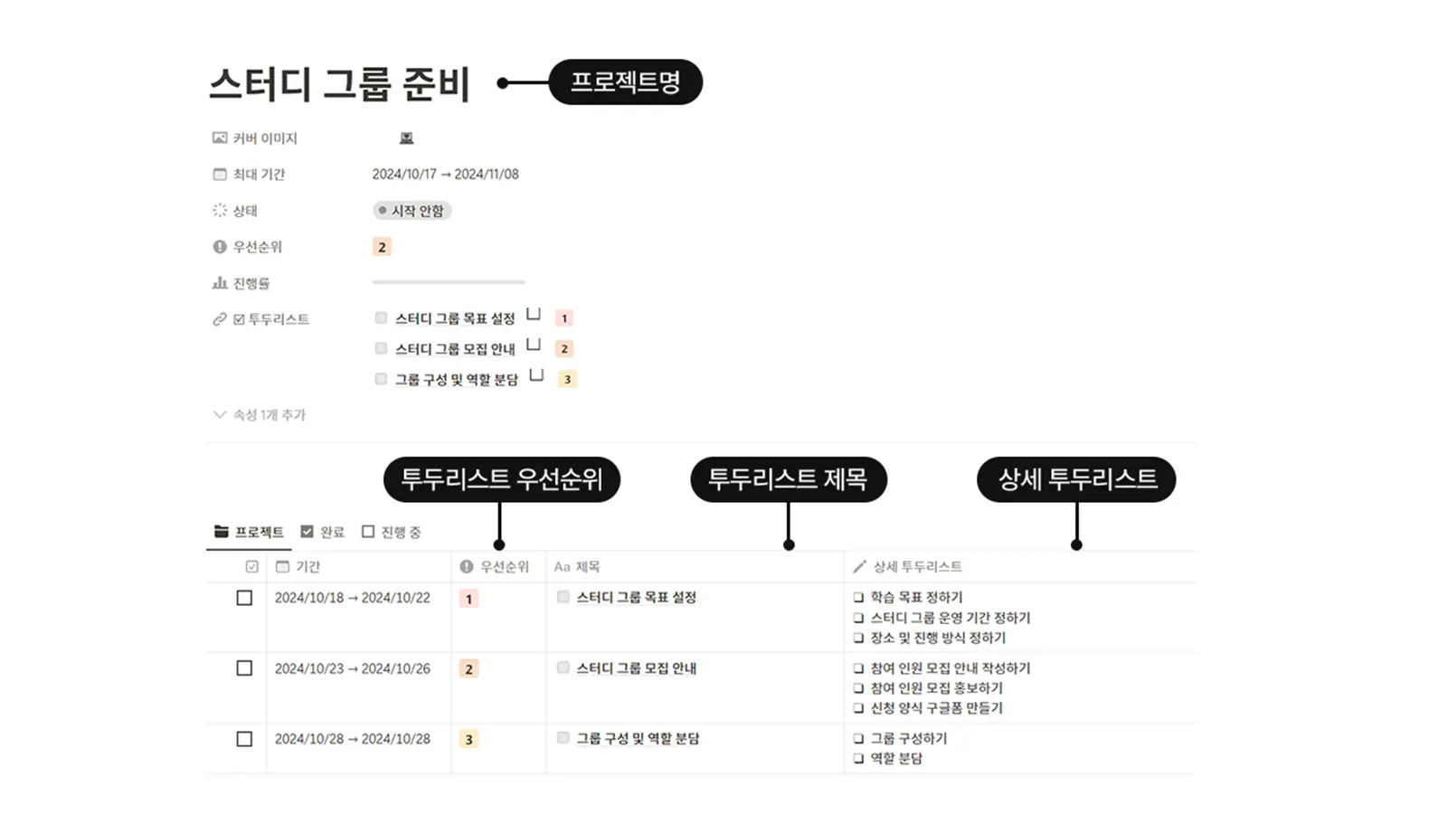 세분화된 투두리스트와 우선순위 지정 화면